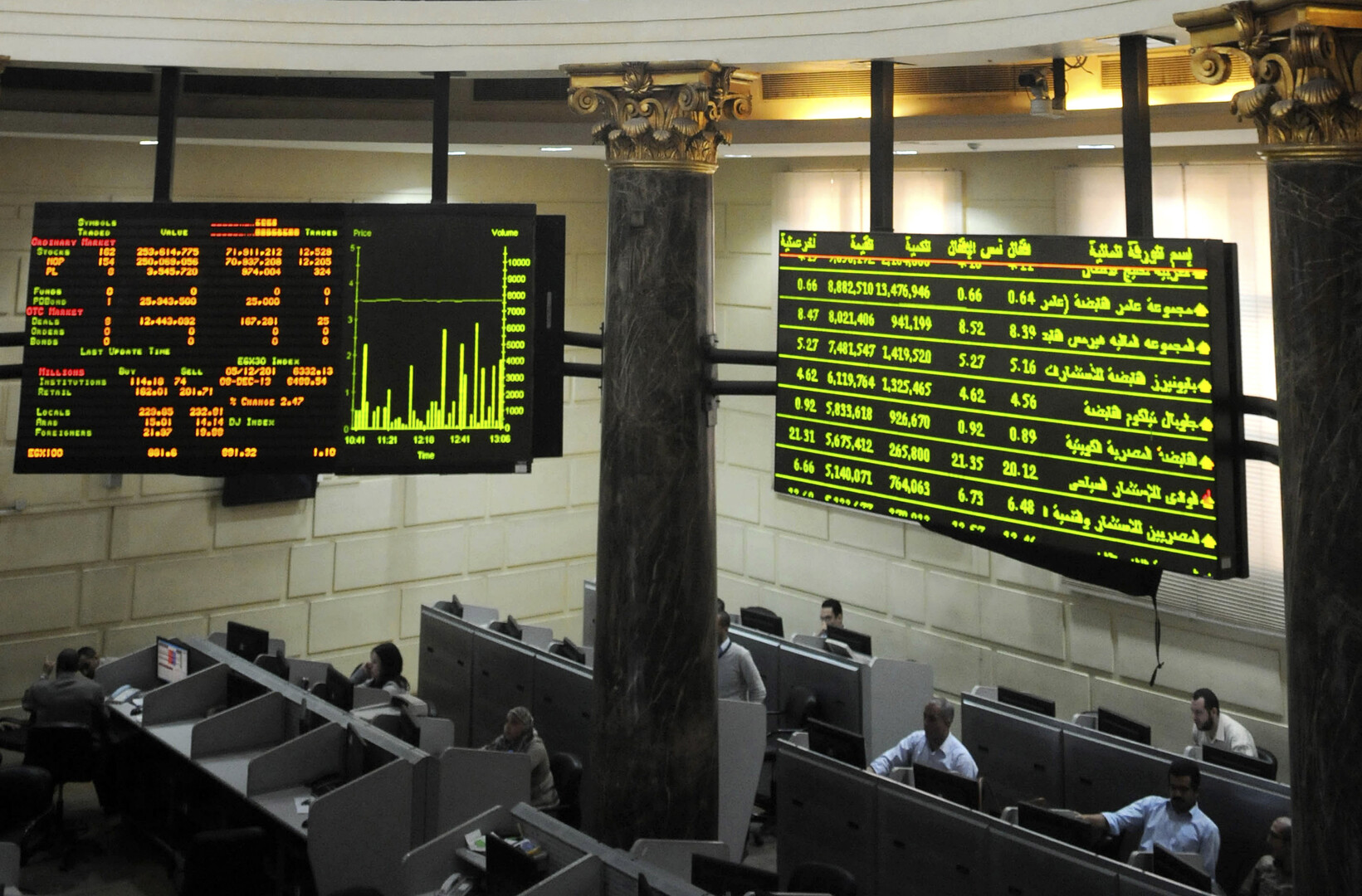 البورصة المصرية تربح 18 مليار جنيه ورأس المال السوقي يغلق عند 2.487 تريليون