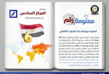 مصر تتصدر إفريقيا اقتصاديًا في تصنيف دويتشه بنك للجنوب العالمي 2024
