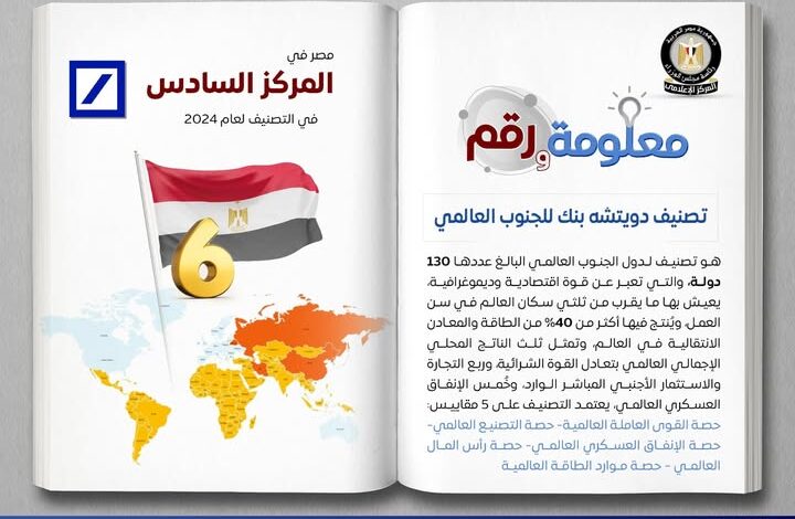 مصر تتصدر إفريقيا اقتصاديًا في تصنيف دويتشه بنك للجنوب العالمي 2024 1 مصر تتصدر إفريقيا اقتصاديًا في تصنيف دويتشه بنك للجنوب العالمي 2024