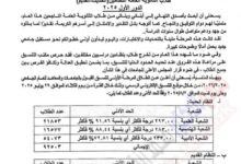 إعلان الحدود الدنيا لتنسيق المرحلة الأولى للطلاب القدامى بالكليات العلمية