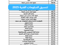 إعلان نتائج تنسيق طلاب الشهادات الفنية لعام 2025