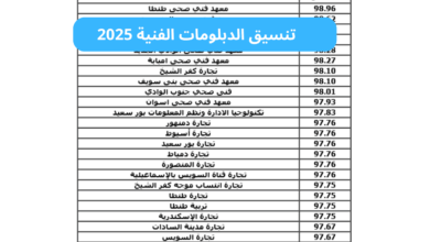 إعلان نتائج تنسيق طلاب الشهادات الفنية لعام 2025