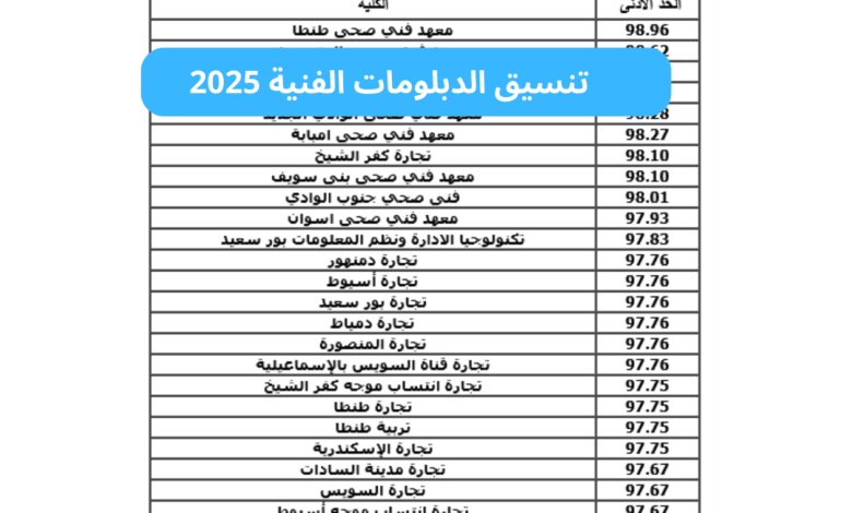 إعلان نتائج تنسيق طلاب الشهادات الفنية لعام 2025 1 إعلان نتائج تنسيق طلاب الشهادات الفنية لعام 2025