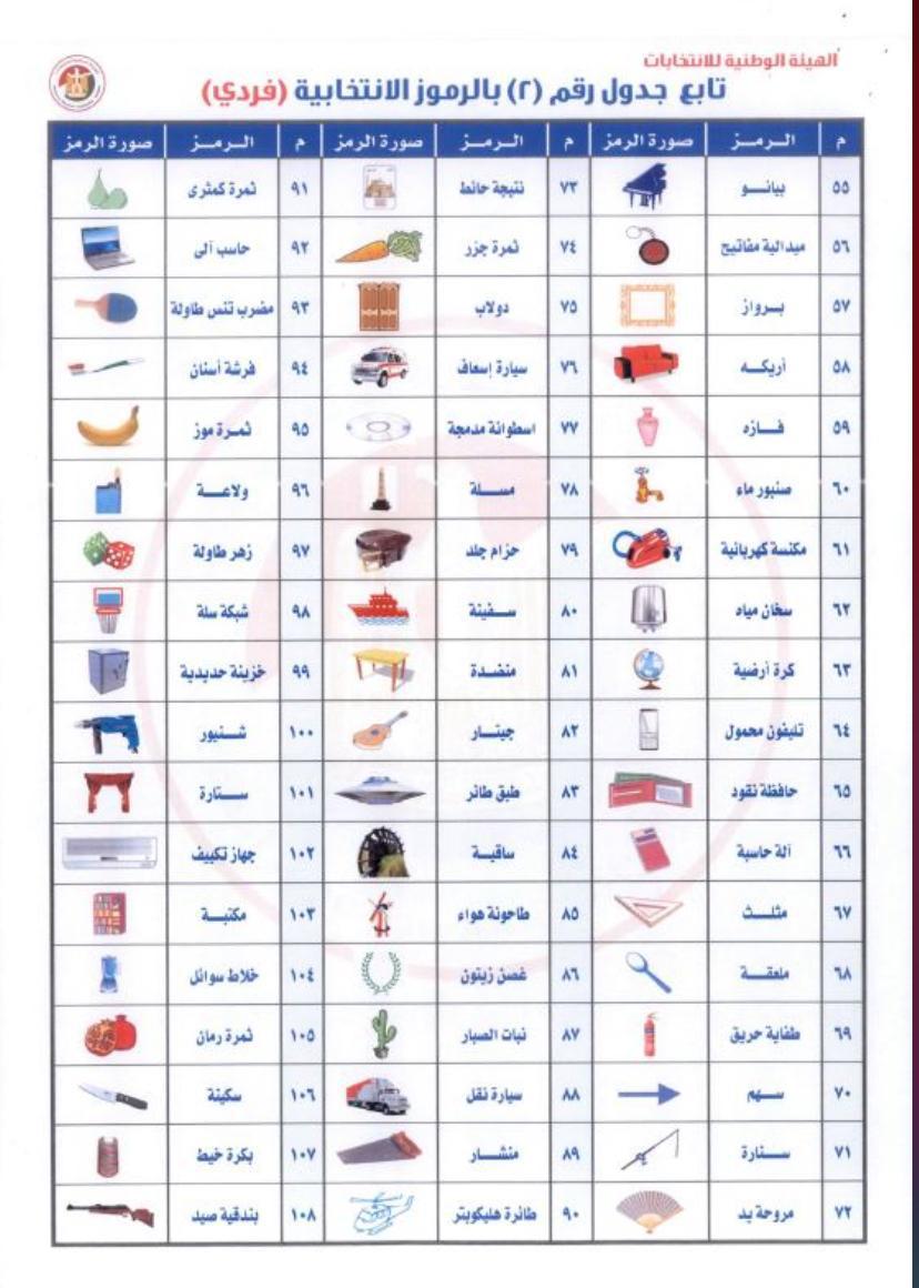 الهيئة الوطنية للانتخابات تصدر قواعد تخصيص الرموز الانتخابية لمجلس النواب 2025