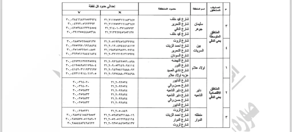 الجيزة تصنف مناطق حي الدقي للإيجارات القديمة إلى متميزة ومتوسطة واقتصادية لتحديد الزيادة الجديدة