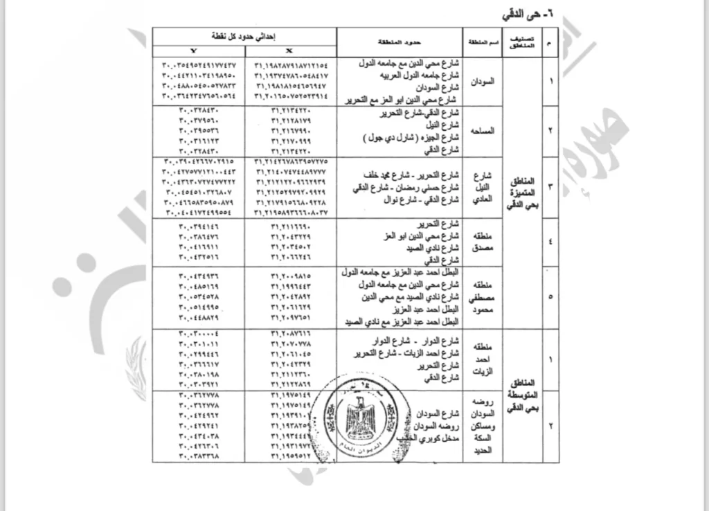 الجيزة تصنف مناطق حي الدقي للإيجارات القديمة إلى متميزة ومتوسطة واقتصادية لتحديد الزيادة الجديدة