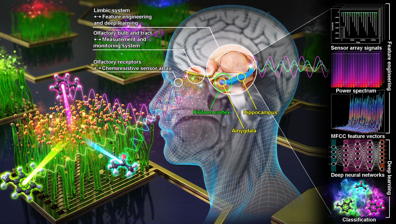"الذكاء الاصطناعي في السينما: أداة مساعدة والإنسان صانع المعنى"