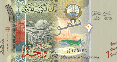 استقرار سعر الدينار الكويتي أمام الجنيه في البنوك المصرية اليوم