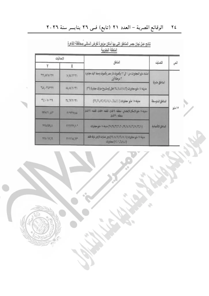 محافظ القاهرة يصدر قرارًا بتنظيم العلاقة الإيجارية بالعاصمة.. اعرف الإيجار في منطقتك كام؟