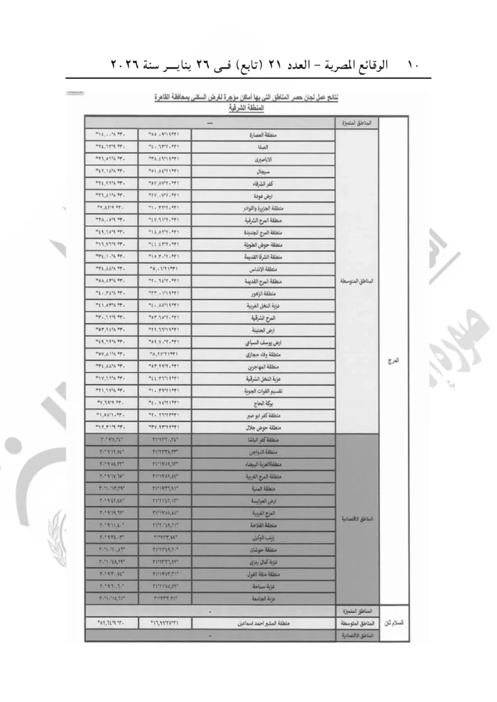 محافظ القاهرة يصدر قرارًا بتنظيم العلاقة الإيجارية بالعاصمة.. اعرف الإيجار في منطقتك كام؟