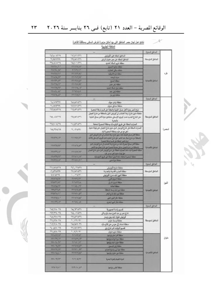 محافظ القاهرة يصدر قرارًا بتنظيم العلاقة الإيجارية بالعاصمة.. اعرف الإيجار في منطقتك كام؟