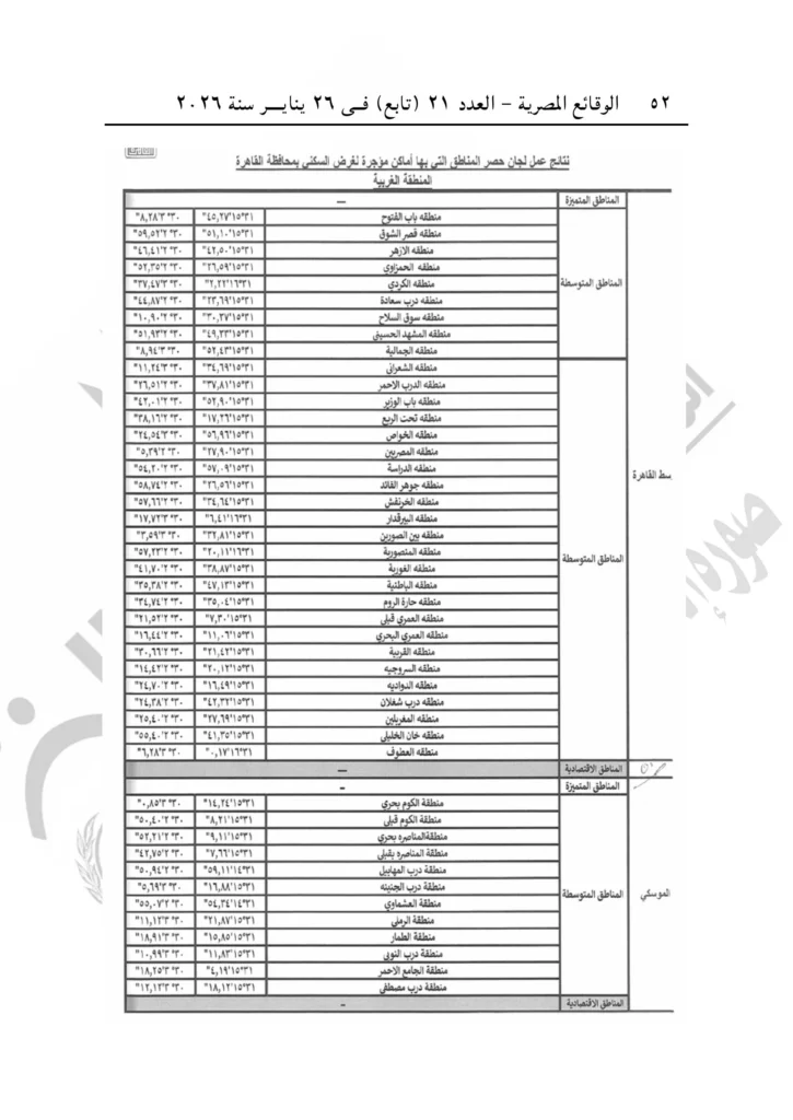 محافظ القاهرة يصدر قرارًا بتنظيم العلاقة الإيجارية بالعاصمة.. اعرف الإيجار في منطقتك كام؟