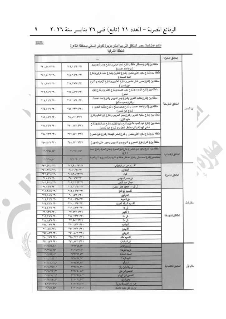 محافظ القاهرة يصدر قرارًا بتنظيم العلاقة الإيجارية بالعاصمة.. اعرف الإيجار في منطقتك كام؟
