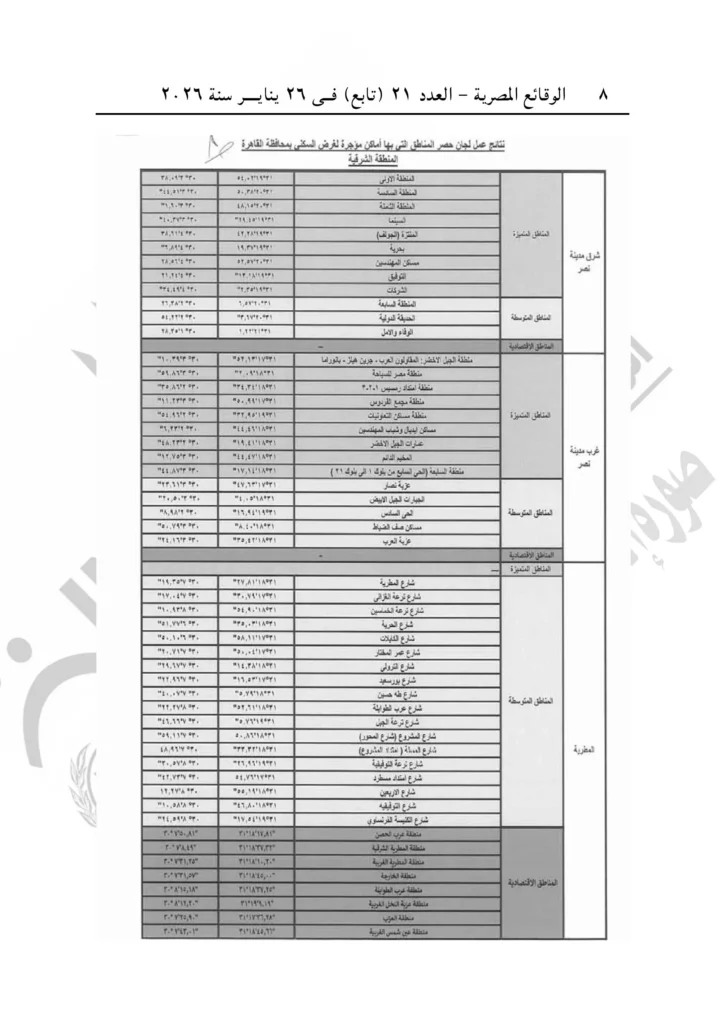 محافظ القاهرة يصدر قرارًا بتنظيم العلاقة الإيجارية بالعاصمة.. اعرف الإيجار في منطقتك كام؟