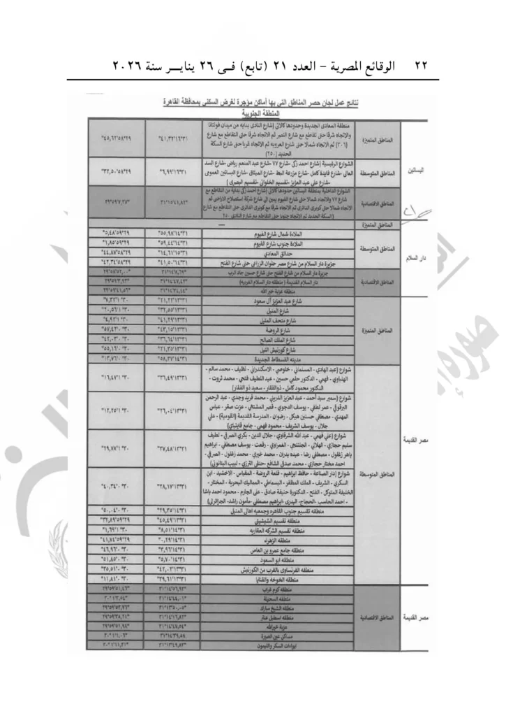 محافظ القاهرة يصدر قرارًا بتنظيم العلاقة الإيجارية بالعاصمة.. اعرف الإيجار في منطقتك كام؟