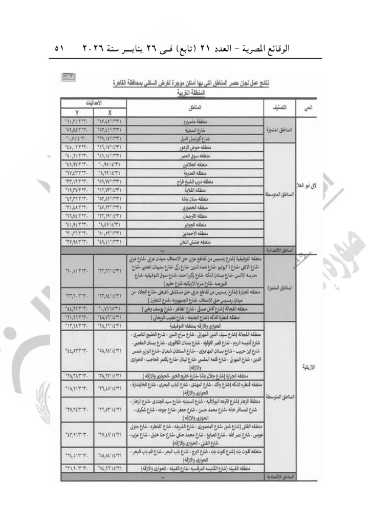 محافظ القاهرة يصدر قرارًا بتنظيم العلاقة الإيجارية بالعاصمة.. اعرف الإيجار في منطقتك كام؟