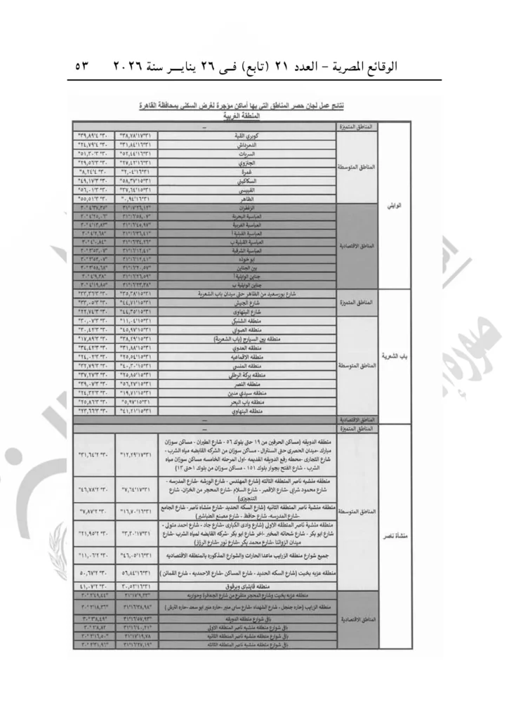 محافظ القاهرة يصدر قرارًا بتنظيم العلاقة الإيجارية بالعاصمة.. اعرف الإيجار في منطقتك كام؟