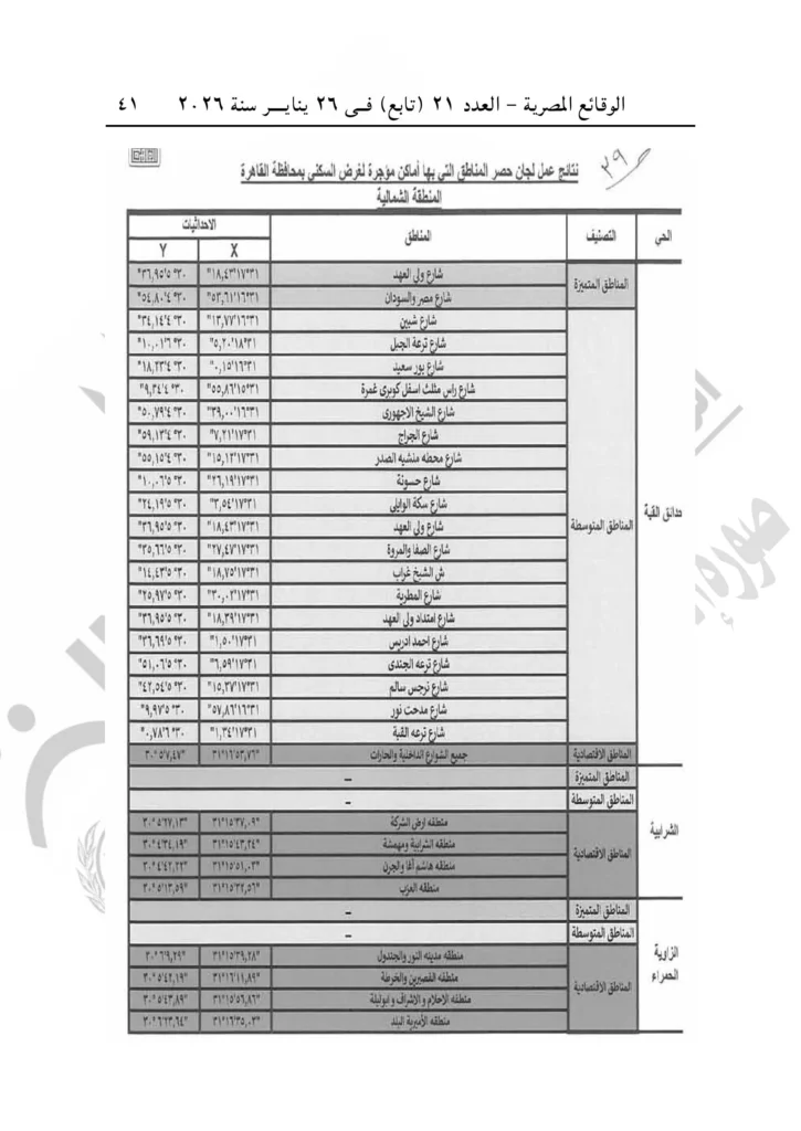 محافظ القاهرة يصدر قرارًا بتنظيم العلاقة الإيجارية بالعاصمة.. اعرف الإيجار في منطقتك كام؟