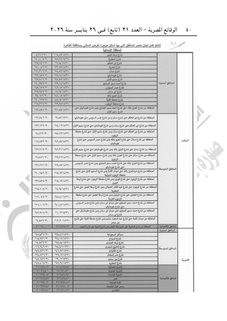 محافظ القاهرة يصدر قرارًا بتنظيم العلاقة الإيجارية بالعاصمة.. اعرف الإيجار في منطقتك كام؟