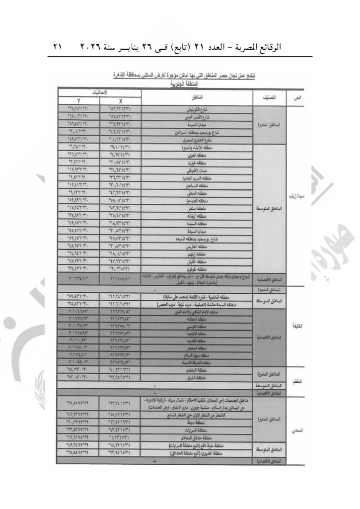 محافظ القاهرة يصدر قرارًا بتنظيم العلاقة الإيجارية بالعاصمة.. اعرف الإيجار في منطقتك كام؟