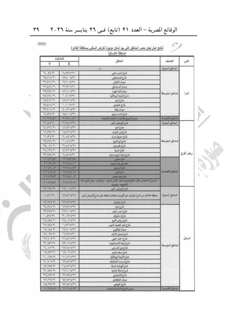 محافظ القاهرة يصدر قرارًا بتنظيم العلاقة الإيجارية بالعاصمة.. اعرف الإيجار في منطقتك كام؟