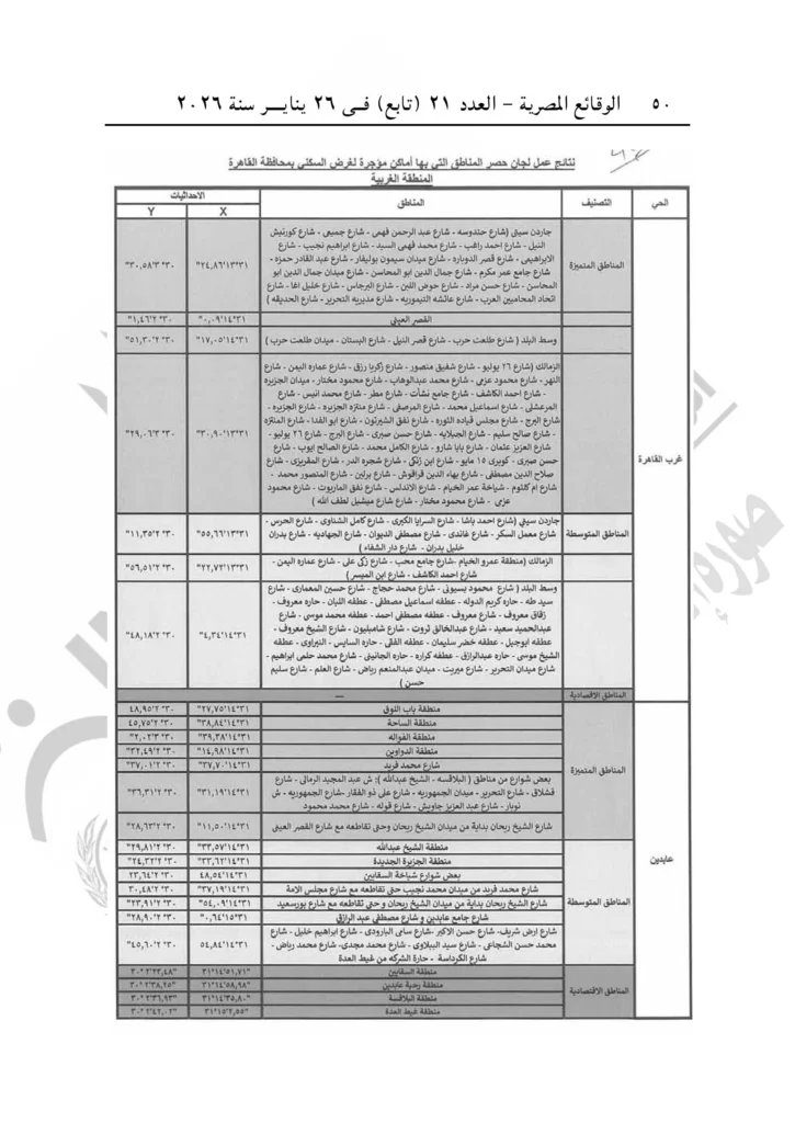 محافظ القاهرة يصدر قرارًا بتنظيم العلاقة الإيجارية بالعاصمة.. اعرف الإيجار في منطقتك كام؟