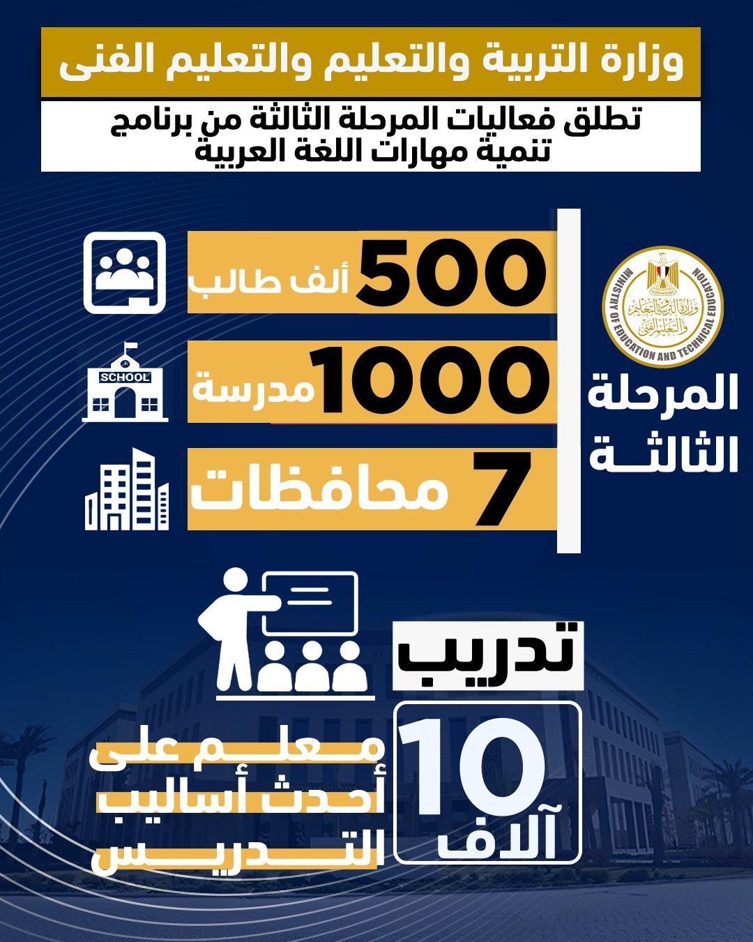 التعليم تطلق المرحلة الثالثة من برنامج تنمية مهارات اللغة العربية في 7 محافظات 1 التعليم تطلق المرحلة الثالثة من برنامج تنمية مهارات اللغة العربية في 7 محافظات